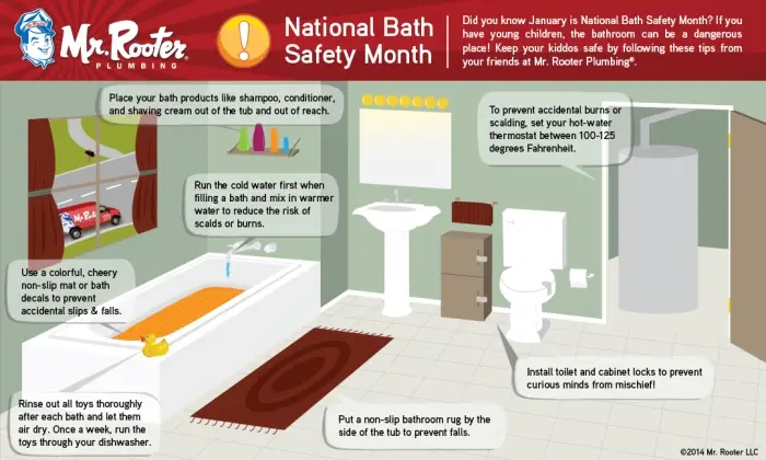 bath safety infographic