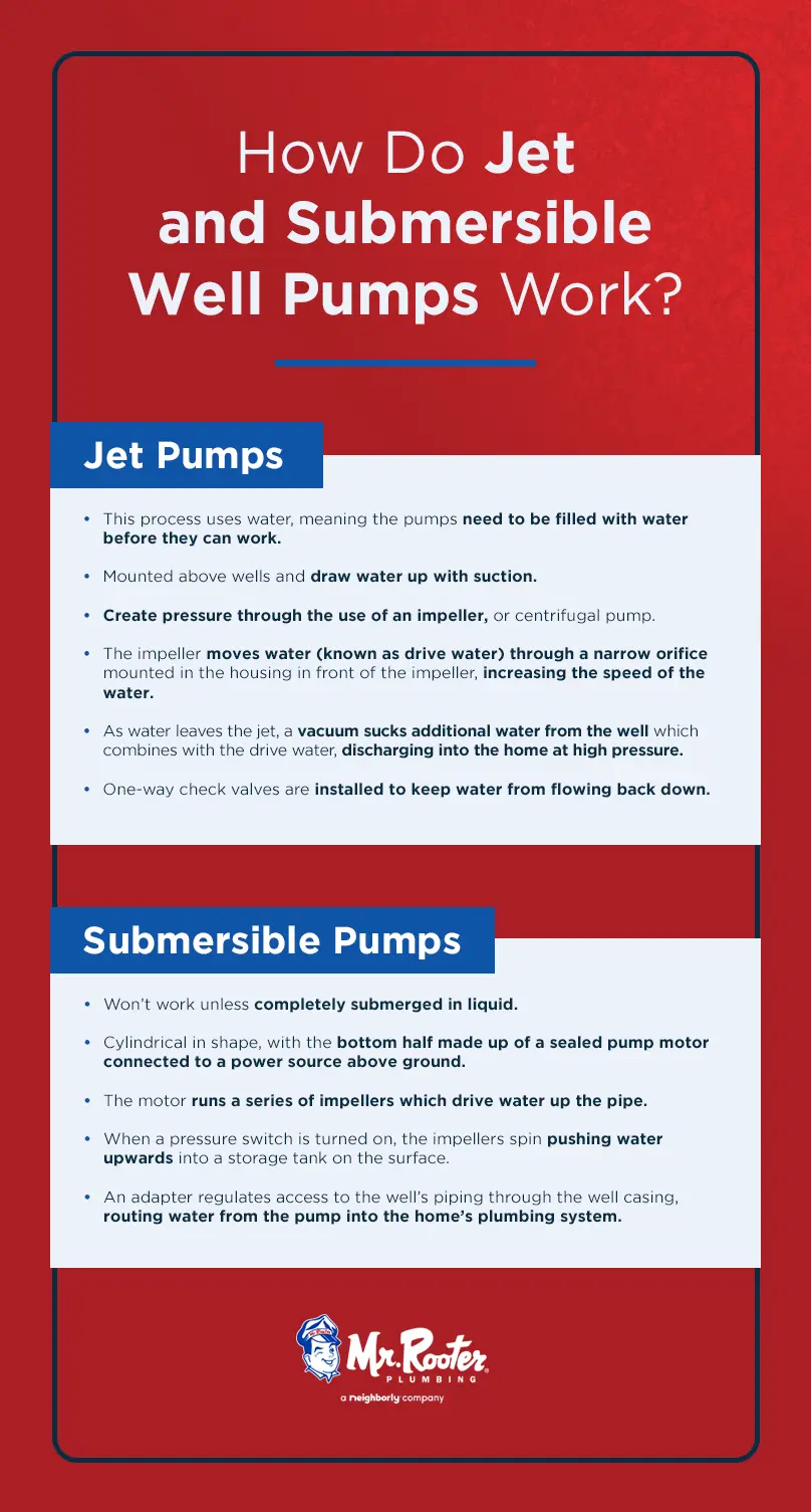 how does a well pump work