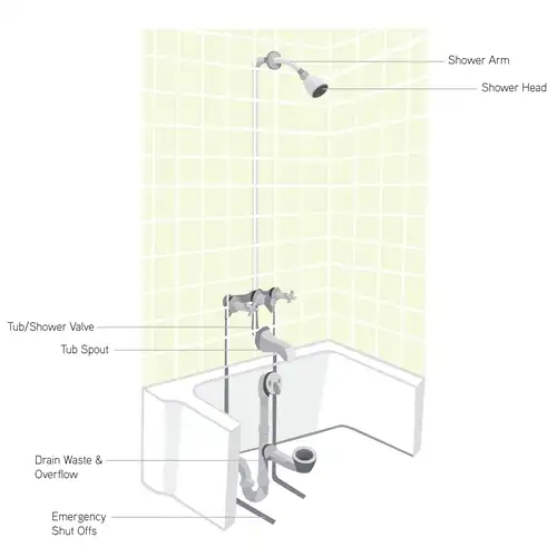 parts of a shower