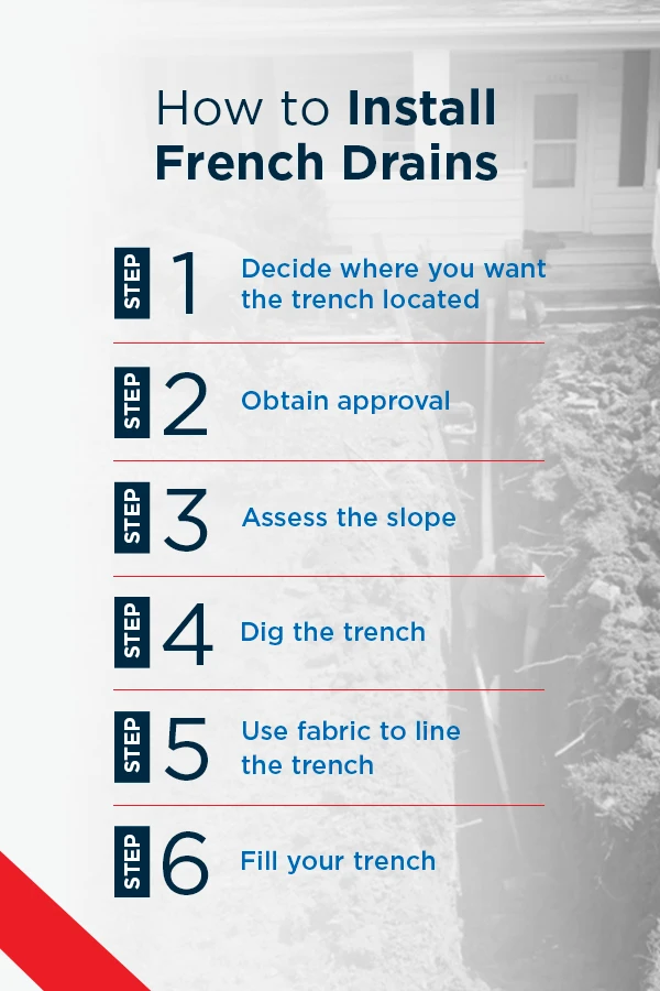 french drain maintenance