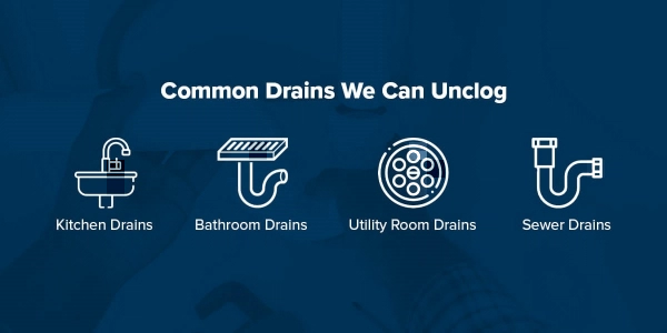 Common drains we can unclog infographic.