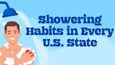A header image of a blog about showering habits across the U.S.