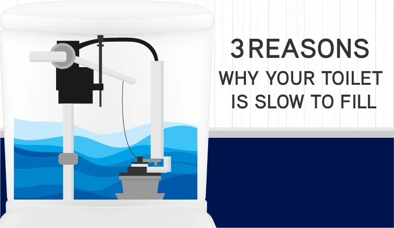 3 Reasons Why Your Toilet Is Slow to Fill blog banner