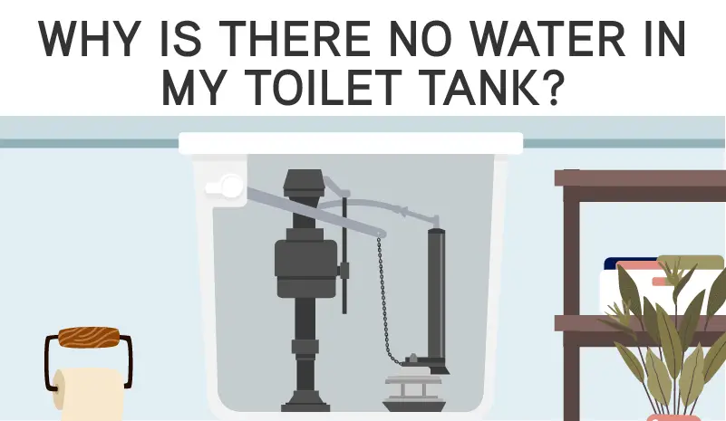 Why Is There No Water in My Toilet Tank? blog banner