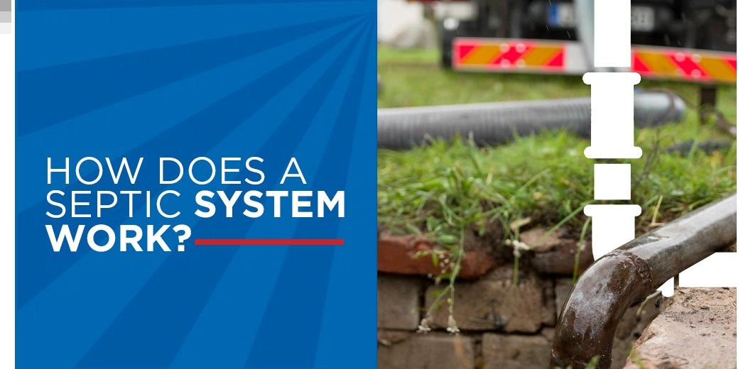 Septic system with text: How does a septic system work?