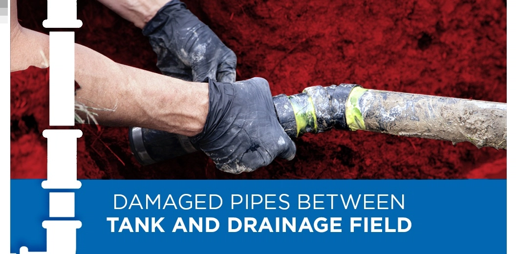 Septic system with text: Damaged pipes between tank and drainage field