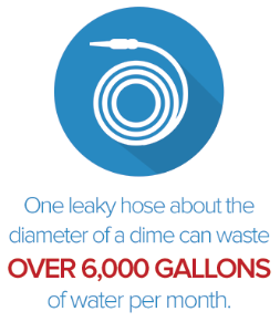 leaking hose can waste 6,000 gallons of water