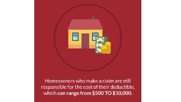 Common Home Insurance Claims and How to Prevent Them