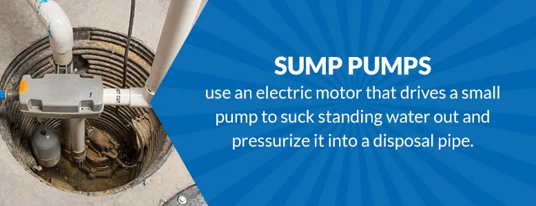 Sump pumps use an electric motor that drives a small pump to suck standing water.