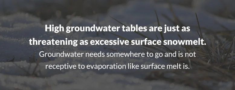 High groundwater tables are just as threatening as excessive surface snowmelt.