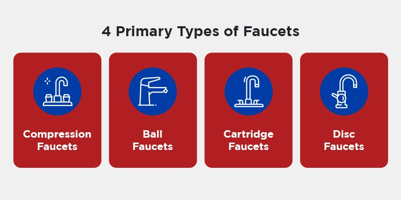 types of faucet