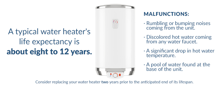 Water heater life expectancy infographic