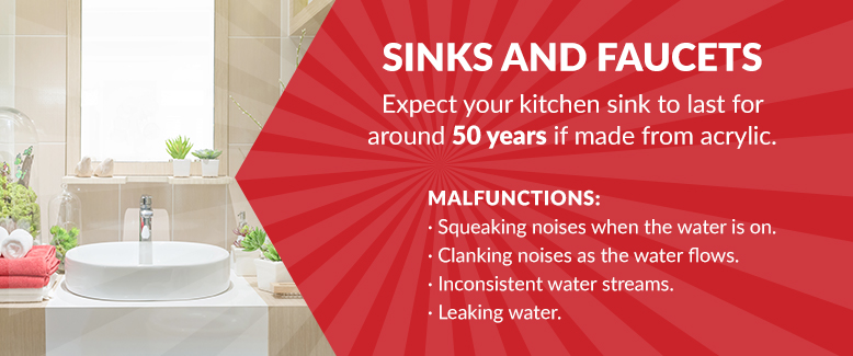Sink and faucet lifespan information