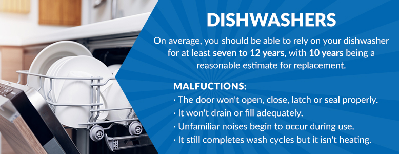 Dishwasher lifespan information