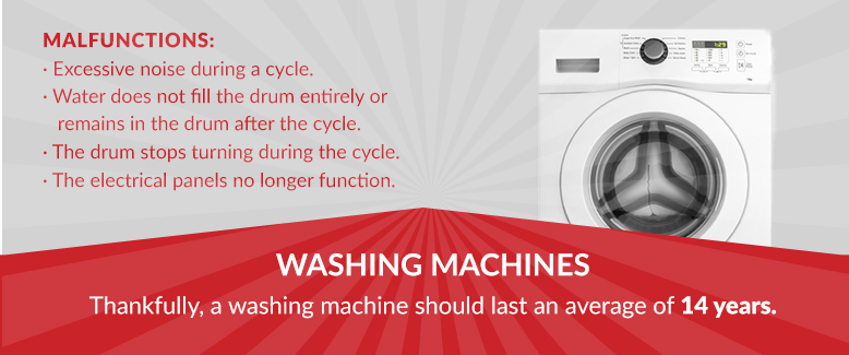 Washing machine lifespan information