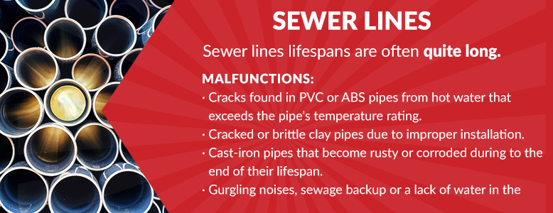 Sewer lines lifespan information