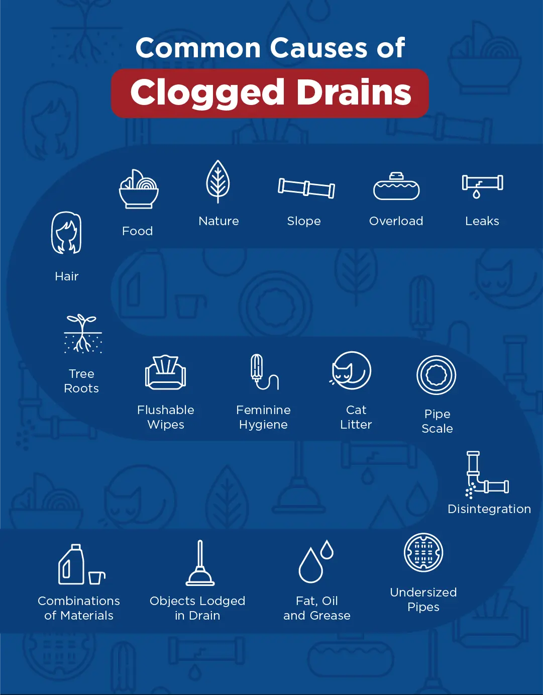 common causes of clogged drains