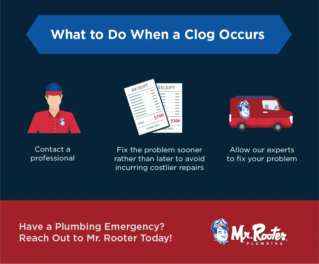 What to do when a clog occurs infographic