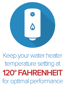 water heater temperature setting