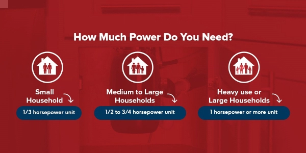 How much power do you need infographic.