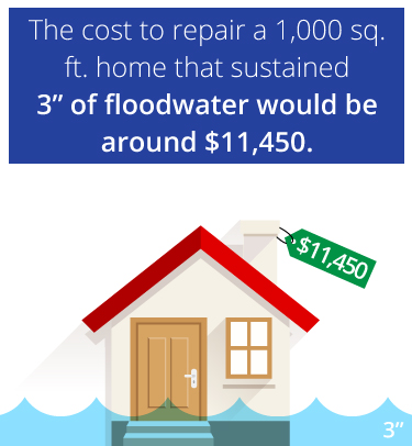 cost to repair flooded home