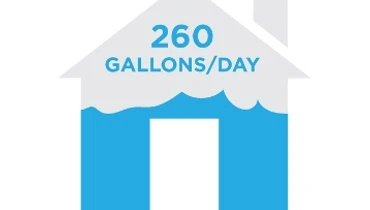 260 gallons a day