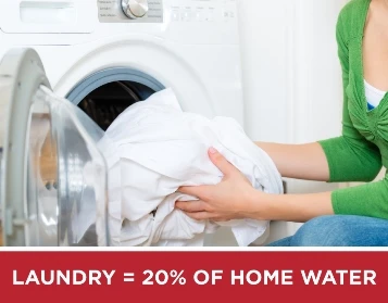 laundry equals 20 percent of home water