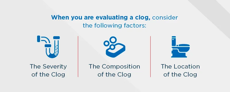 Evaluating the clog infographic