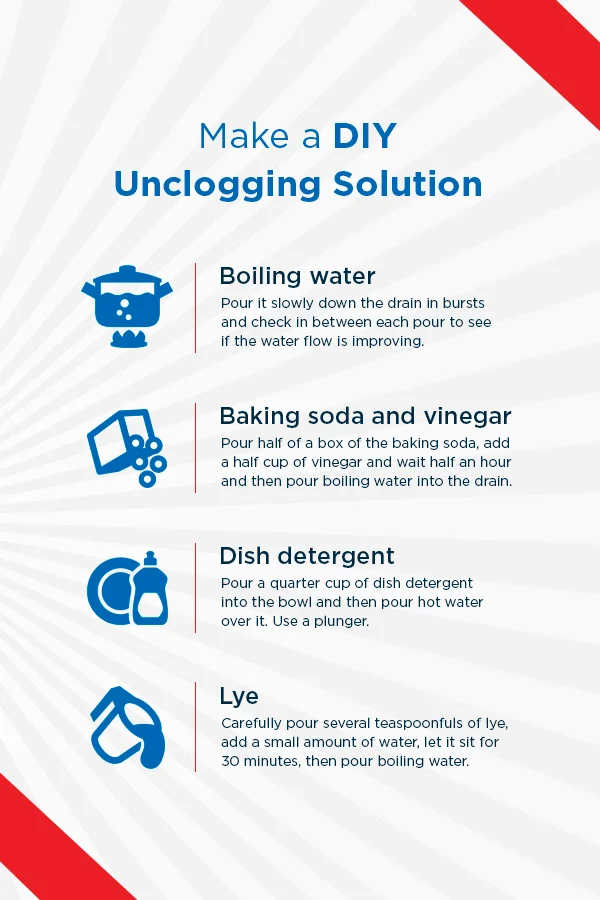 Homeowner's Guide: How to Unclog a Drain as Quickly as Possible