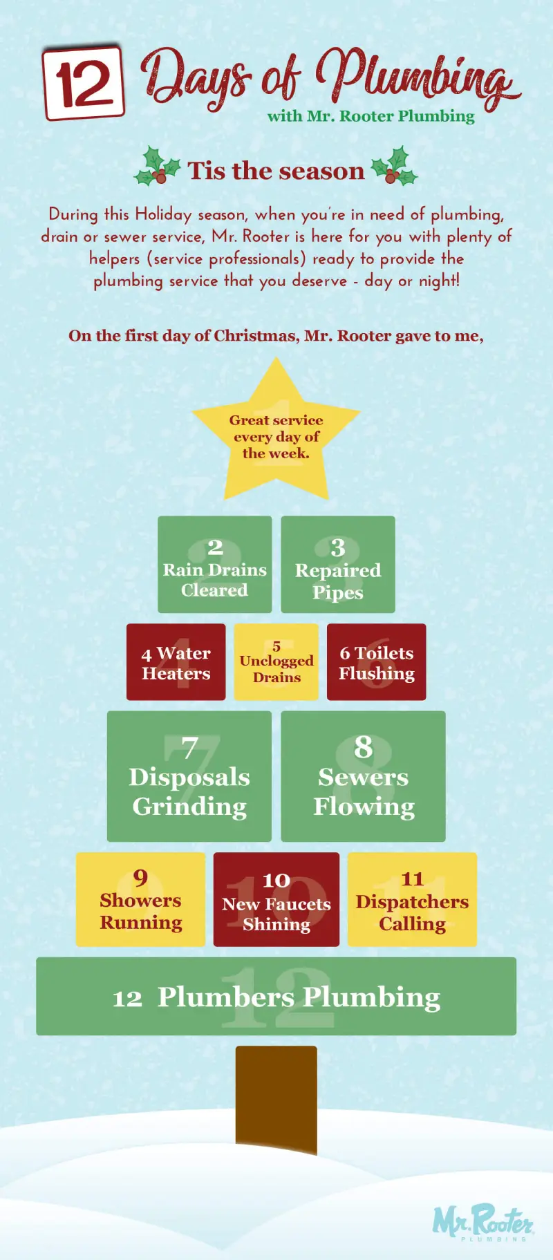 12 Days of Plumbing with Mr. Rooter Plumbing infographic