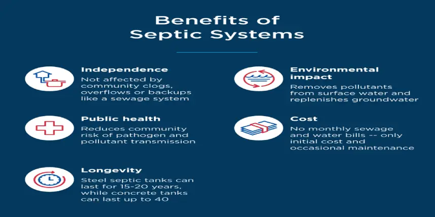 Pros and cons of a septic tank system
