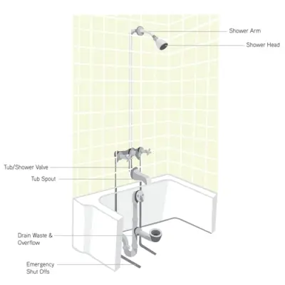 shower plumbing illustration