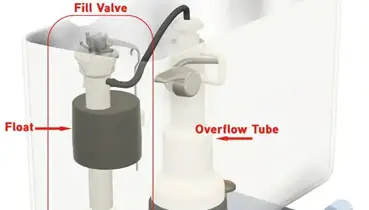 Infographic showing toilet tank parts.